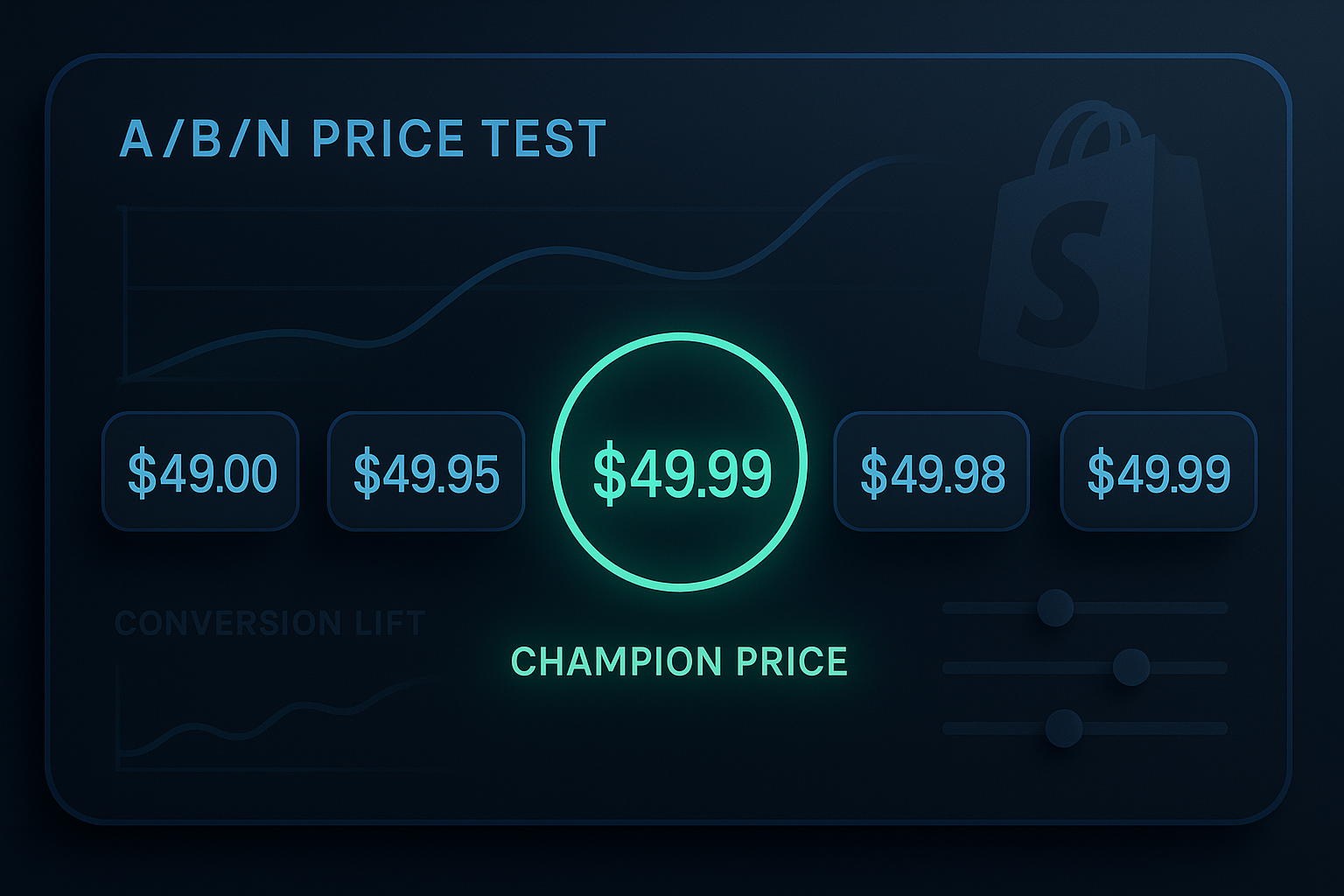 Price testing dashboard used to optimize Shopify pricing before BFCM